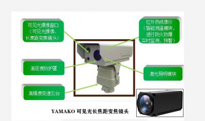 可见光长变焦镜头在高空瞭望监控系统中的应用